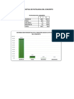 Estadistica de Patologia Del Concreto