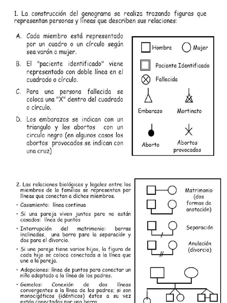 Simbología Del Genograma | PDF