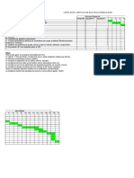 Instalación eléctrica Gantt 40m2