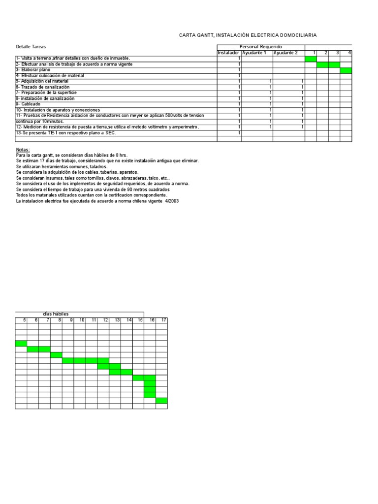 Carta Gantt  Cableado eléctrico  Electricidad