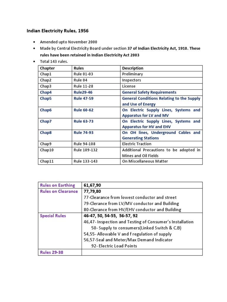 IE Rules PDF PDF Manufactured Goods Electrical Engineering