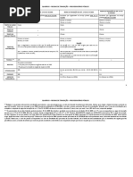 Regra de Transição