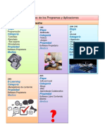 Algoritmo de Los Programas y Aplicaciones Laboratorio II