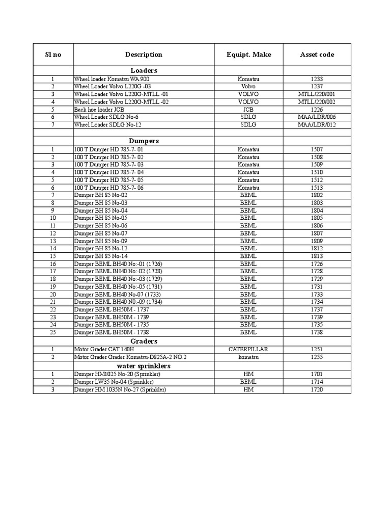 Heavy Equipment Inventory List | PDF | Industrial Equipment | Engines