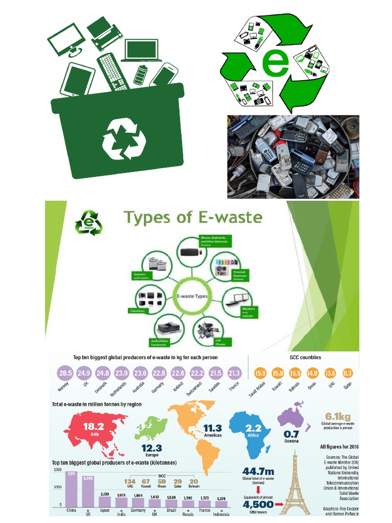 Understanding E-Waste Management Practices | PDF | Electronic Waste ...