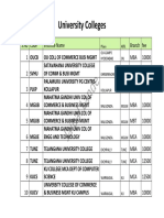 Icet Top Colleges