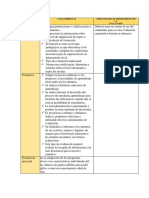 Evaluaciones tipos