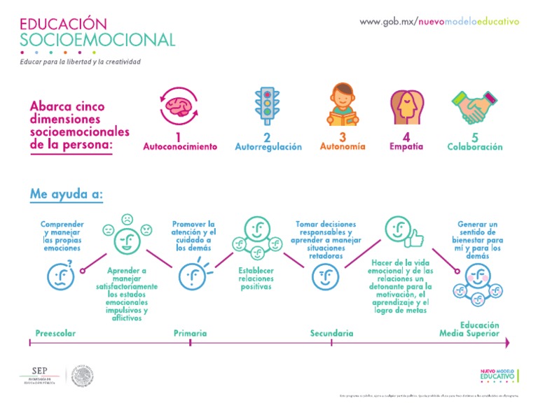 O Que E Uma Avaliacao Socioemocional Brainly