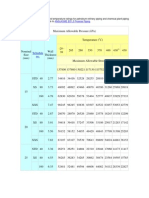 Maximum Allowable Pressure and Temperature Ratings For Petroleum Refinery Piping and Chemical Plant Piping Systems Grade B With Plane Ends To