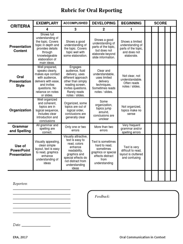 Rubric For Oral Reporting Rubric (Academic) Human Communication