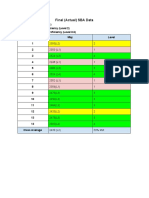 Sba Math Final Data