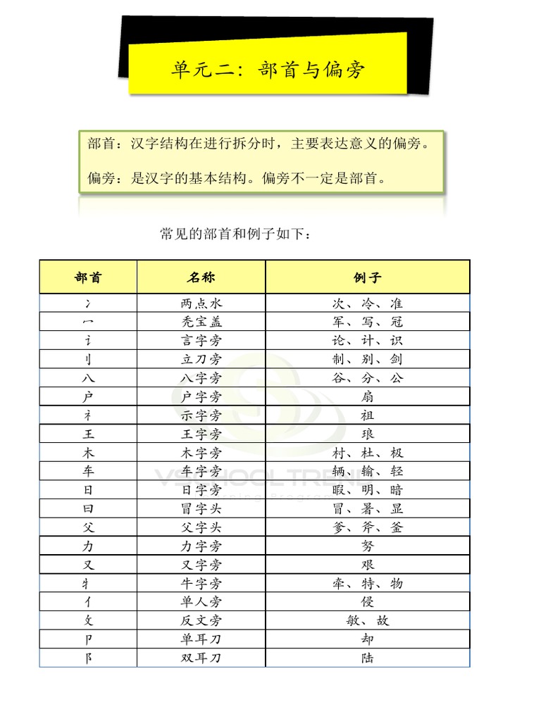 77e7b 2 部首 Pdf