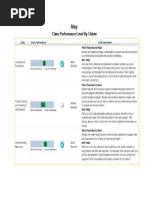 SBA Score and Level Proficiency Chart | PDF