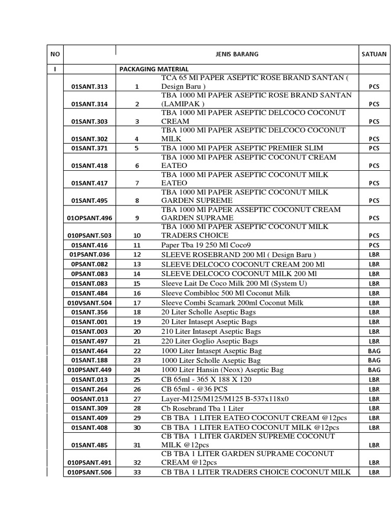 Inventory List of Packaging Materials, Chemicals, Ingredients, and