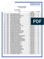 Senarai Nama Tahun 4b 2018