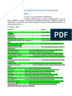 Unit 2 Relative and Indefinite Pronouns