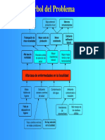 Construir Arbol de Objetivos