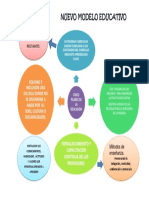 Act. 3 Esquema DEL NUEVO MODELO EDUCATIVO