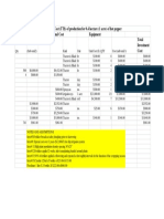 Material & Supplies Total Operational Cost Equipment Total Investment Cost Table 3: Cost (TT$) of Production For 0.4 Hectare (1 Acre) of Hot Pepper