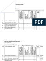 Course Learning Outcome To Program Learning Outcome Mapping