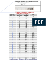 EDM Surface Finish Charts 12-09.36214442