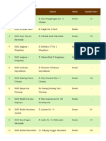 Daftar Sekolah Kabupaten Bandung Barat