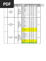 No Sasaran Bimbingan Dan Konseling Kelas Nama/ NIP / Nuptk Pangka T / Gol Jabata N Jumla H Siswa Total Siswa