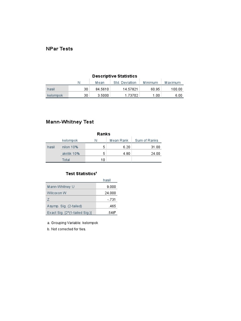 Mann-Whitney Test Results Summary | PDF | Mann–Whitney U Test ...