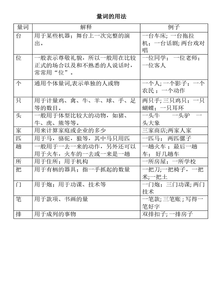 量词 | PDF