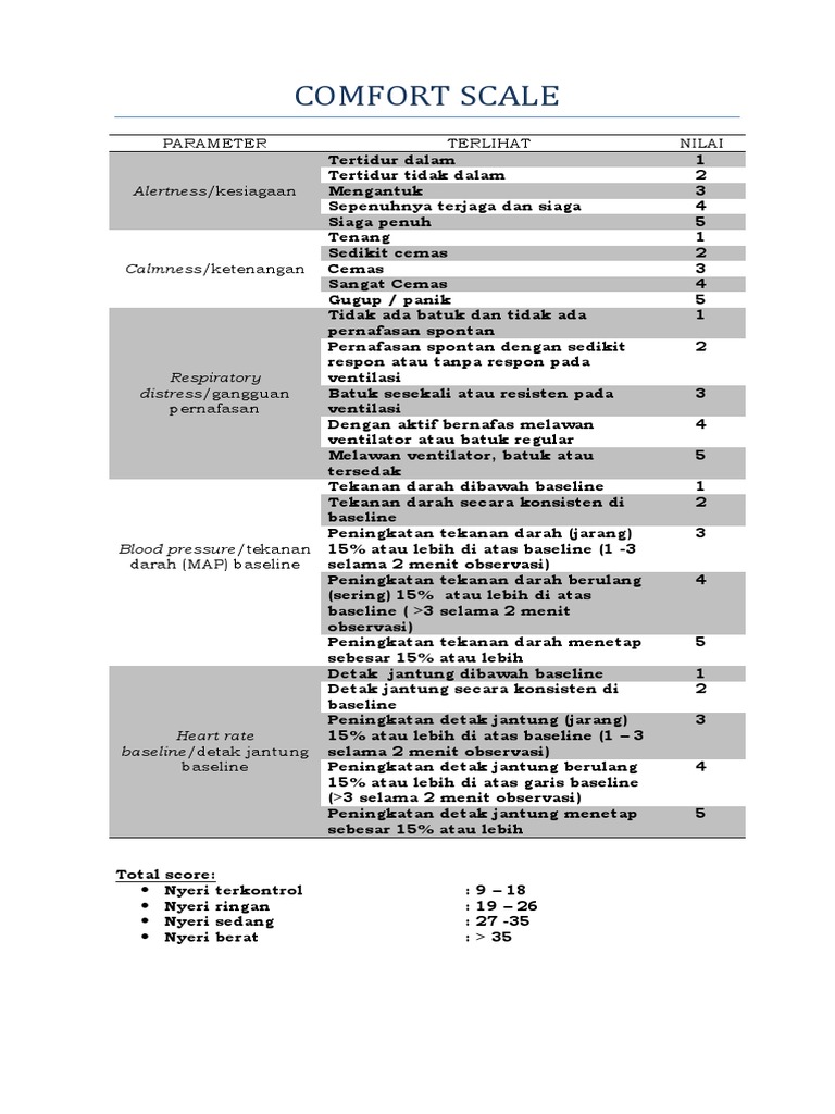 Comfort Scale PDF