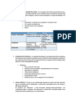 1.- Tipos de Alergia 2. Sintomas