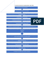 Diagrama de Flujo Del Proceso de Elaboracion de Vino Tinto