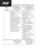 Cuadro ComparativoDel Plan de Estudios-2011