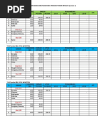 Jumlah Pemakaian Besi Pondasi Tower Rengat