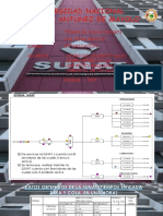 Sunat Teoria de Colas