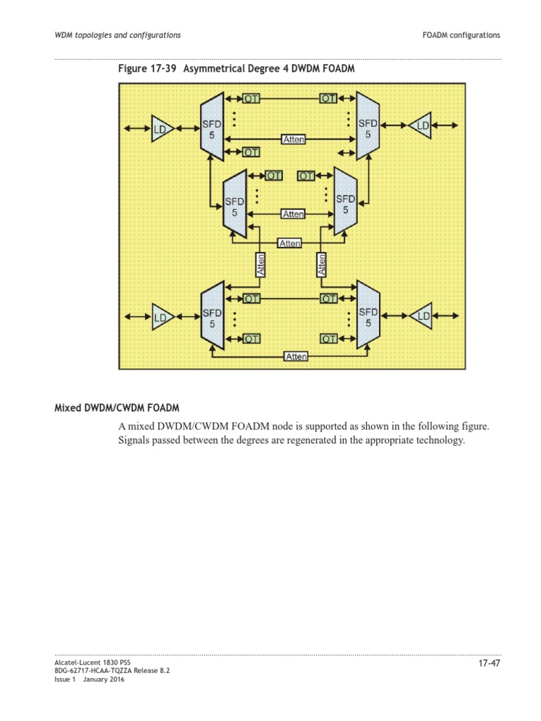 Mixed DWDM/CWDM FOADM Configurations | PDF | Wavelength Division ...