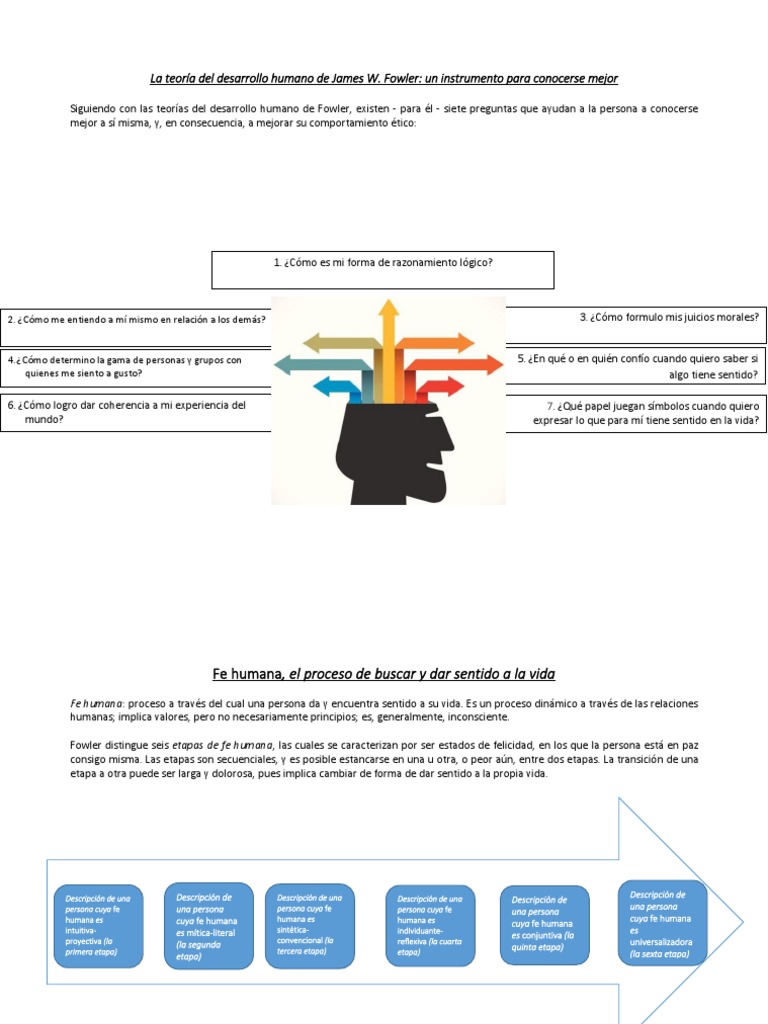 La Teoría Del Desarrollo Humano de James W Fowler | Fe | Teoría