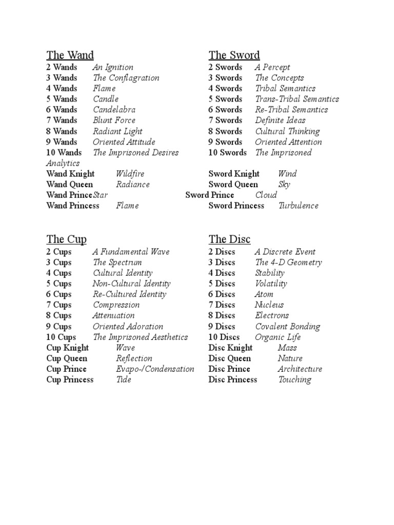 Tarot Elements and Concepts List | PDF