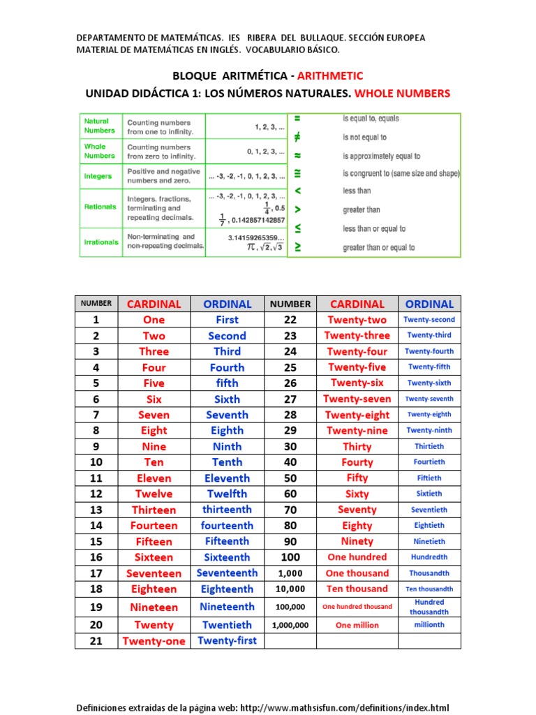 Vocabulario Ingles Ud01