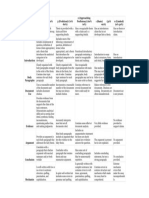 dbq rubric - sheet1  3 