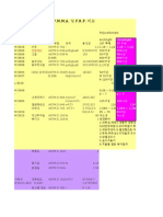 pc물성비교표정리