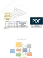 Matriz de Relaciones Mi