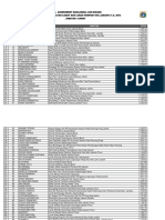 Hasil Assessment Manajerial Dan Bidang Seleksi Ter