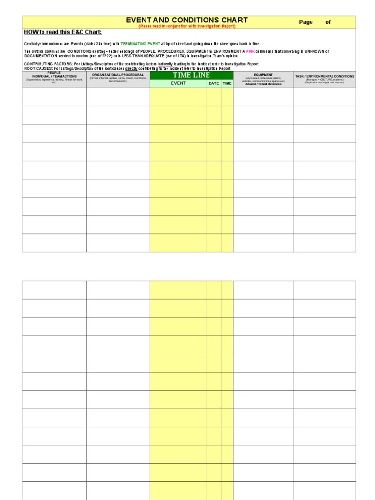 ICAM Event and Conditions Chart Guide | PDF | Psychological Concepts ...