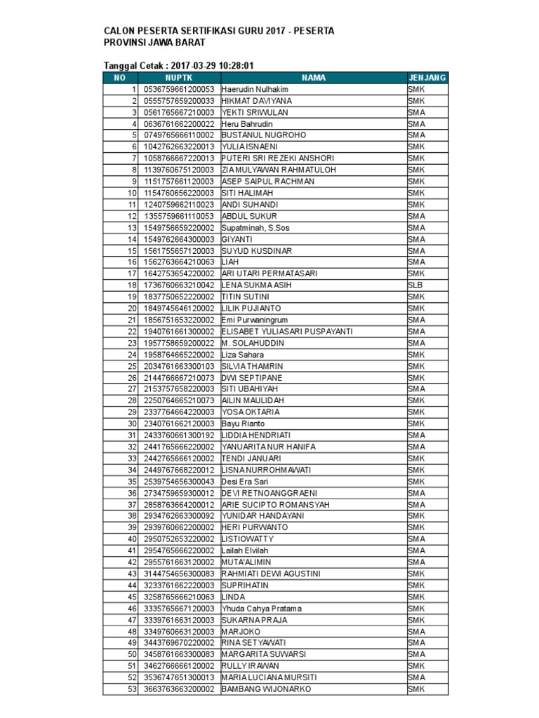 21+ Contoh soal pilihan ganda materi simdig anton setiawan information