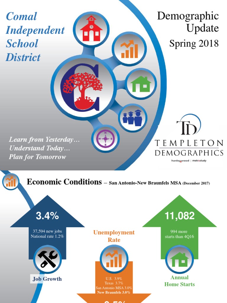 Comal ISD report Business