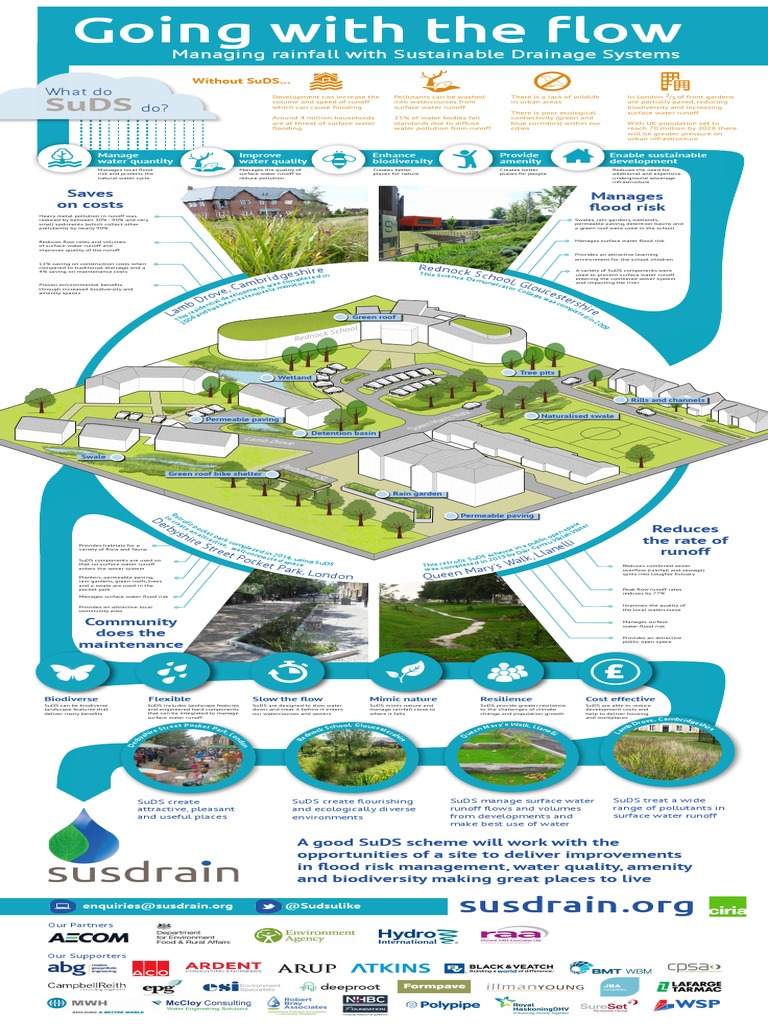 Managing Rainfall with SuDS | PDF | Surface Runoff | Water Pollution