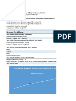 Financial Model Example Done For A Competition