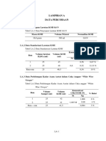 Lampiran A Data Percobaan: Vinegar"