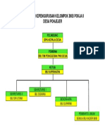 Struktur Kepengurusan Kelompok BKB Pokja II